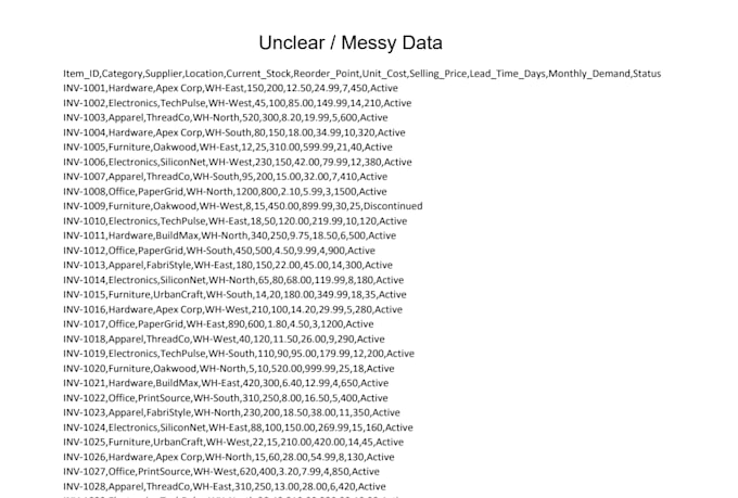 clean, format, and perform excel tasks with formulas